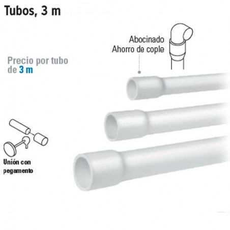 Tubo de PVC Hidràulico FOSET