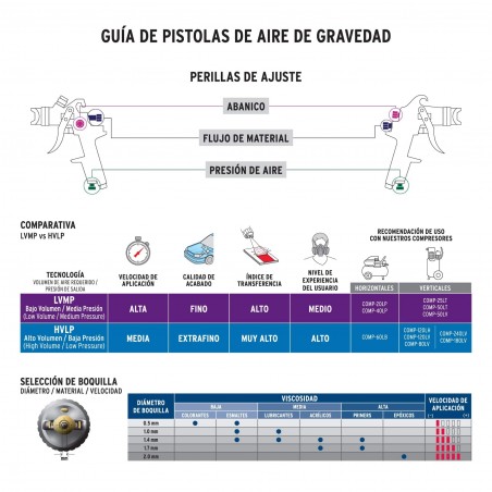 Pistola P/Retoque Gravedad...