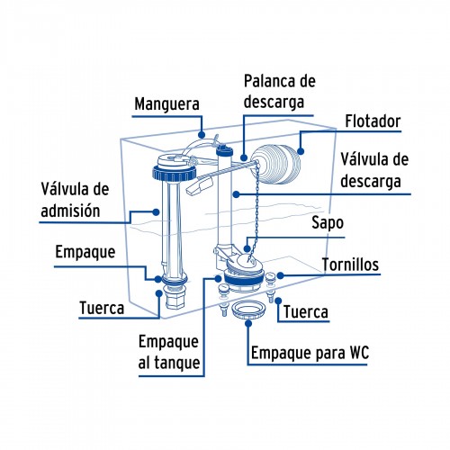 Juego De Reparación p/WC...