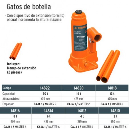 Gatos de Botella TRUPER